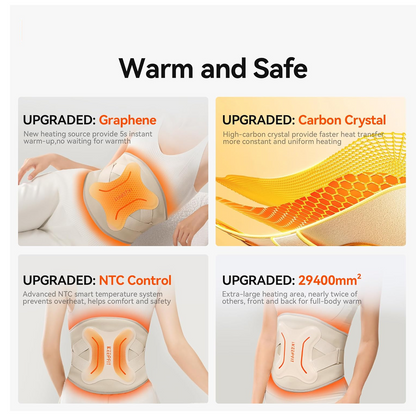 Smart Menstrual Cramp Relief Belt