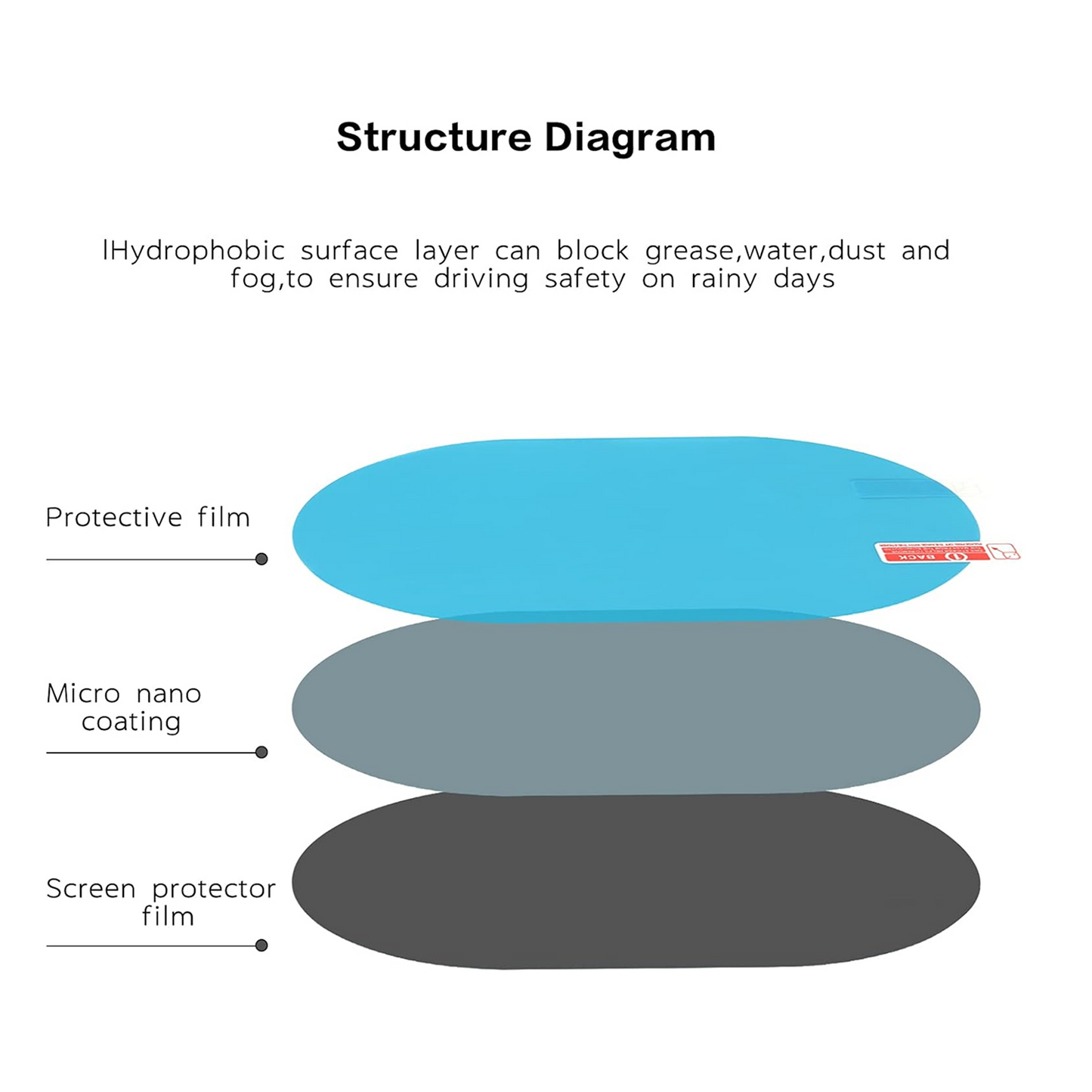 Anti Fog Car Waterproof Mirror Film