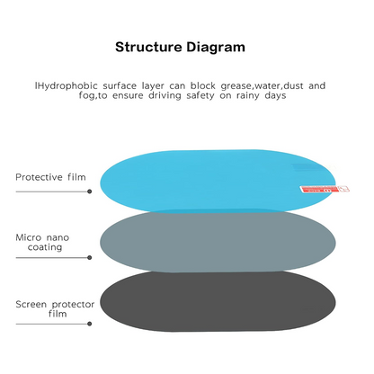 Anti Fog Car Waterproof Mirror Film