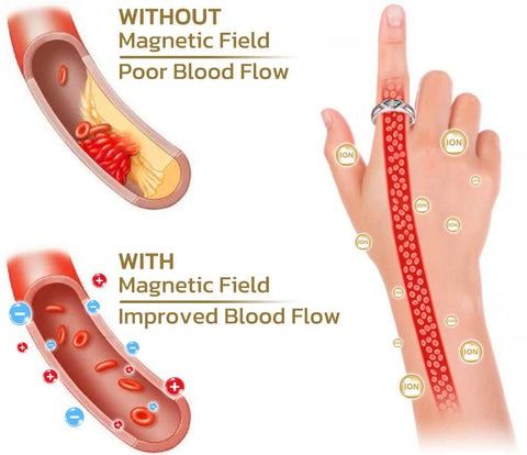 Blood Sugar Control Magnetic Ring 3PCS