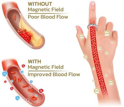 Blood Sugar Control Magnetic Ring 3PCS